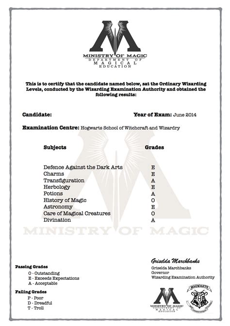 harry potter owls grades.